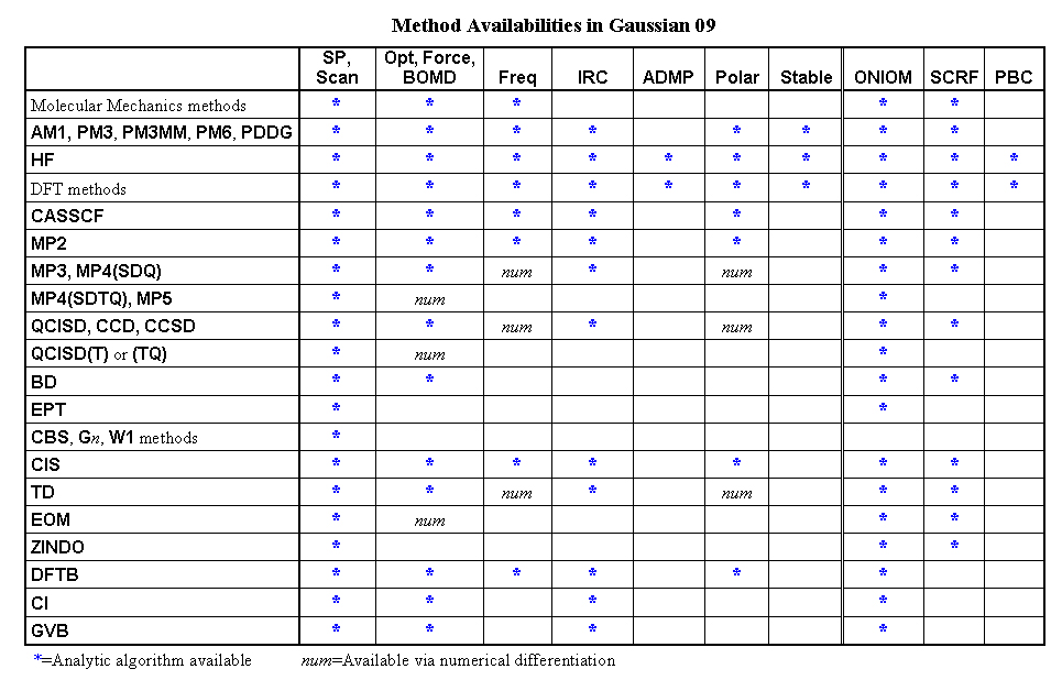 List of Methods and Their Available Job Types